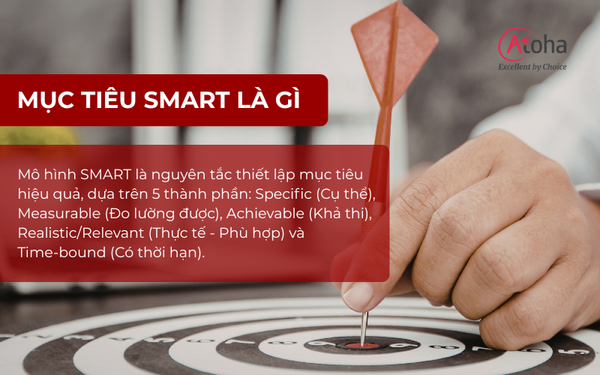 Mô hình SMART là gì