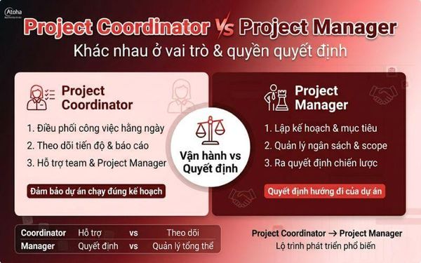 So sánh Project Coordinator vs Project Manager