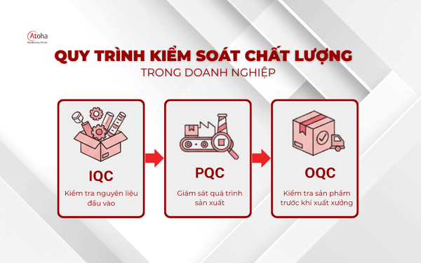 QC theo quy trình kiểm soát chất lượng