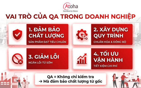 Vai trò của QA trong doanh nghiệp