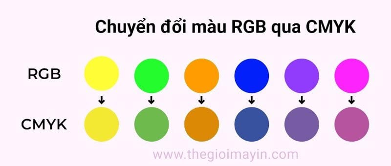 Chuyển đổi màu RGB qua CMYK