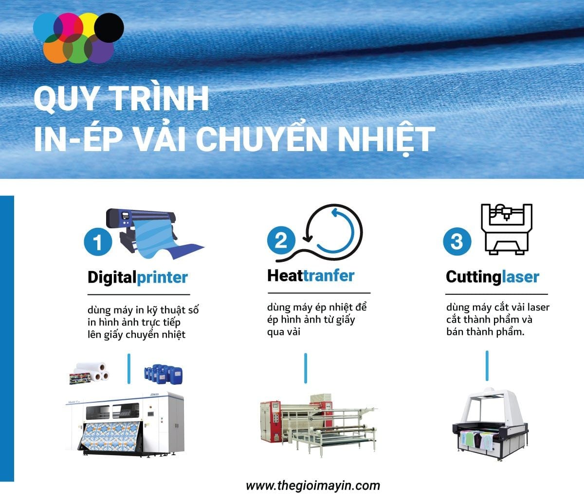 quy-trinh-ep-vai-chuyen-nhiet