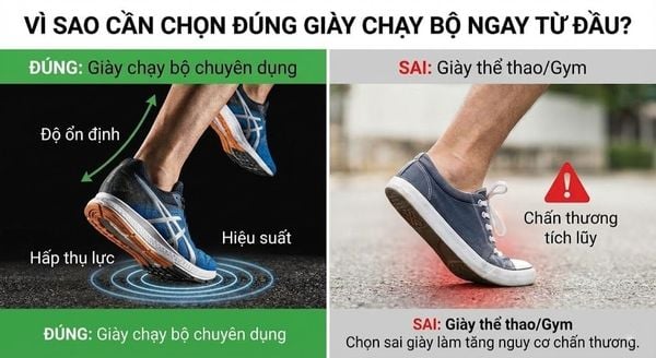 Vì sao cần chọn đúng giày chạy bộ
