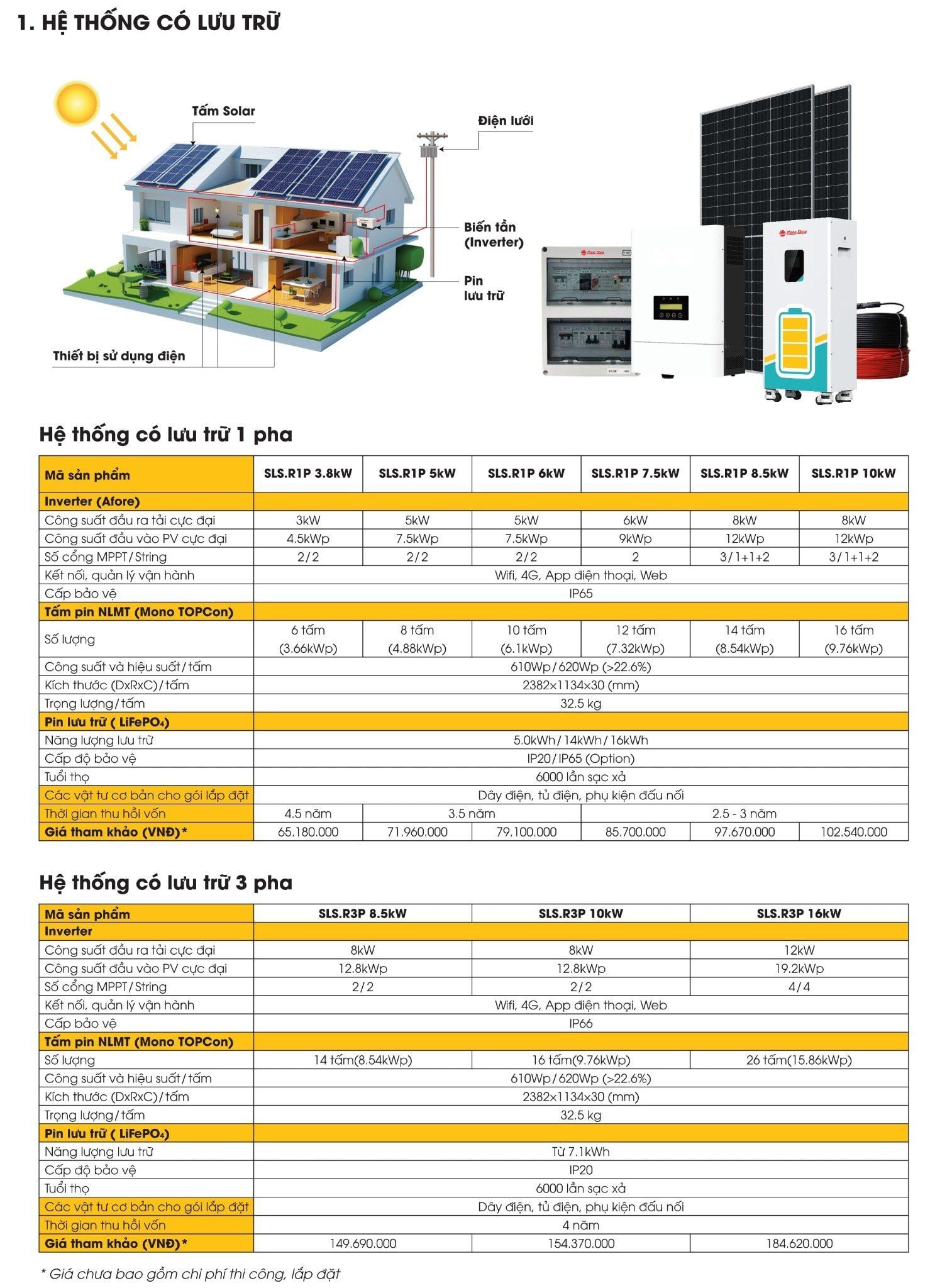 Điện mái nhà năng lượng mặt trời Rạng Đông