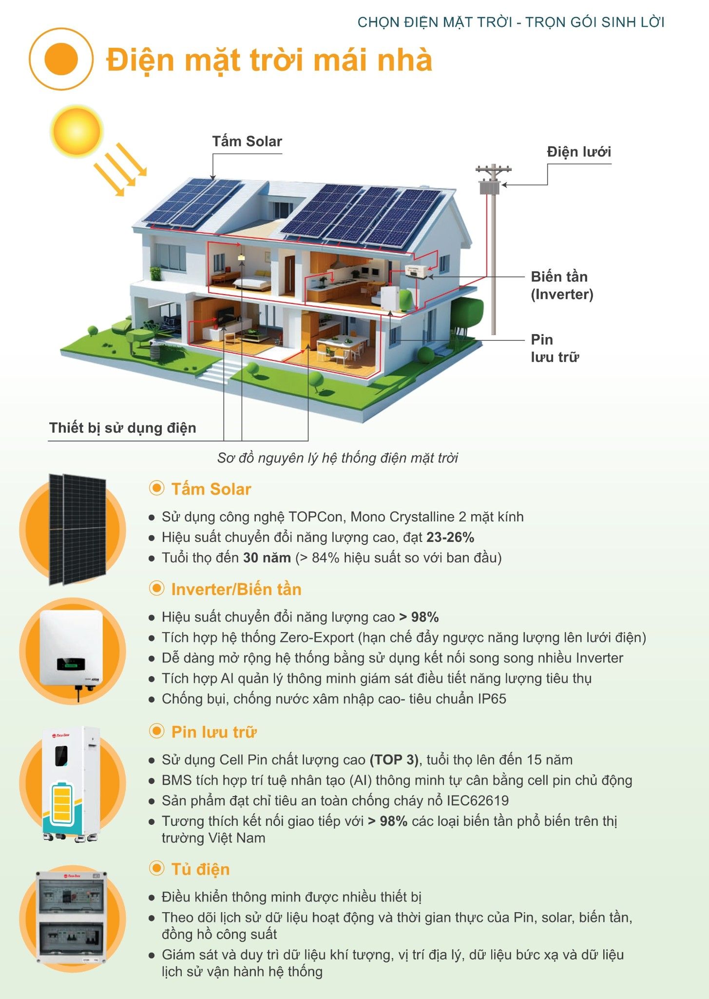 Điện áp mái NLMT Rạng Đông