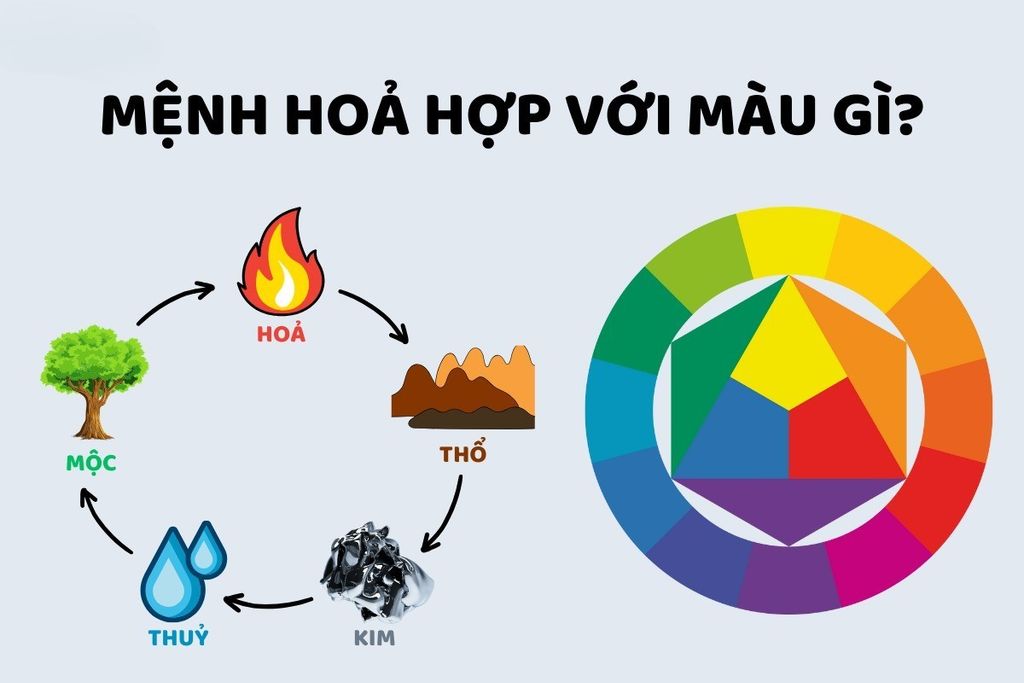 màu sắc hợp với mệnh hoả