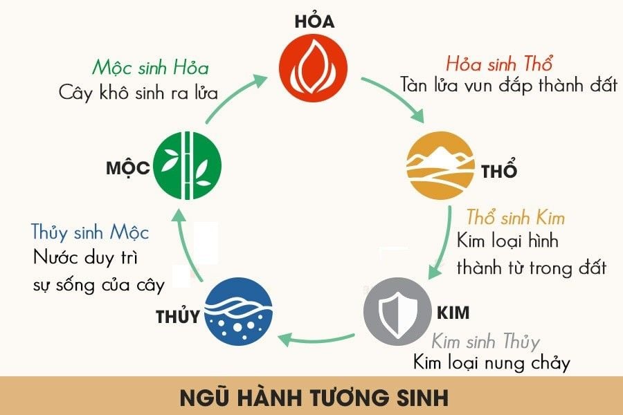 vật phẩm phong thủy cho người mệnh kim