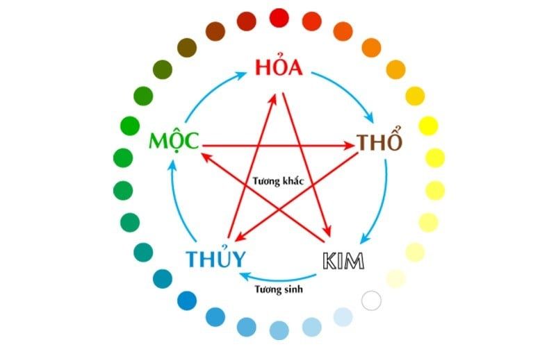 vật phẩm phong thủy cho người mệnh mộc