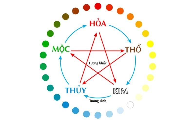 màu sắc hợp mệnh thổ