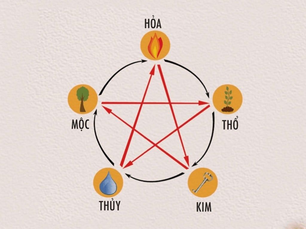 vật phẩm phong thủy cho người mệnh thủy