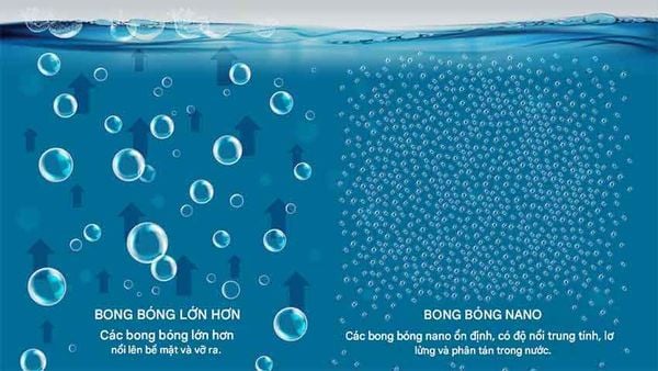 nano bubble