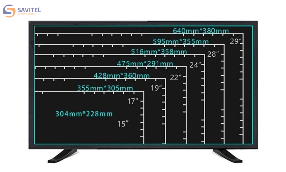 Inch - đơn vị đo chiều dài