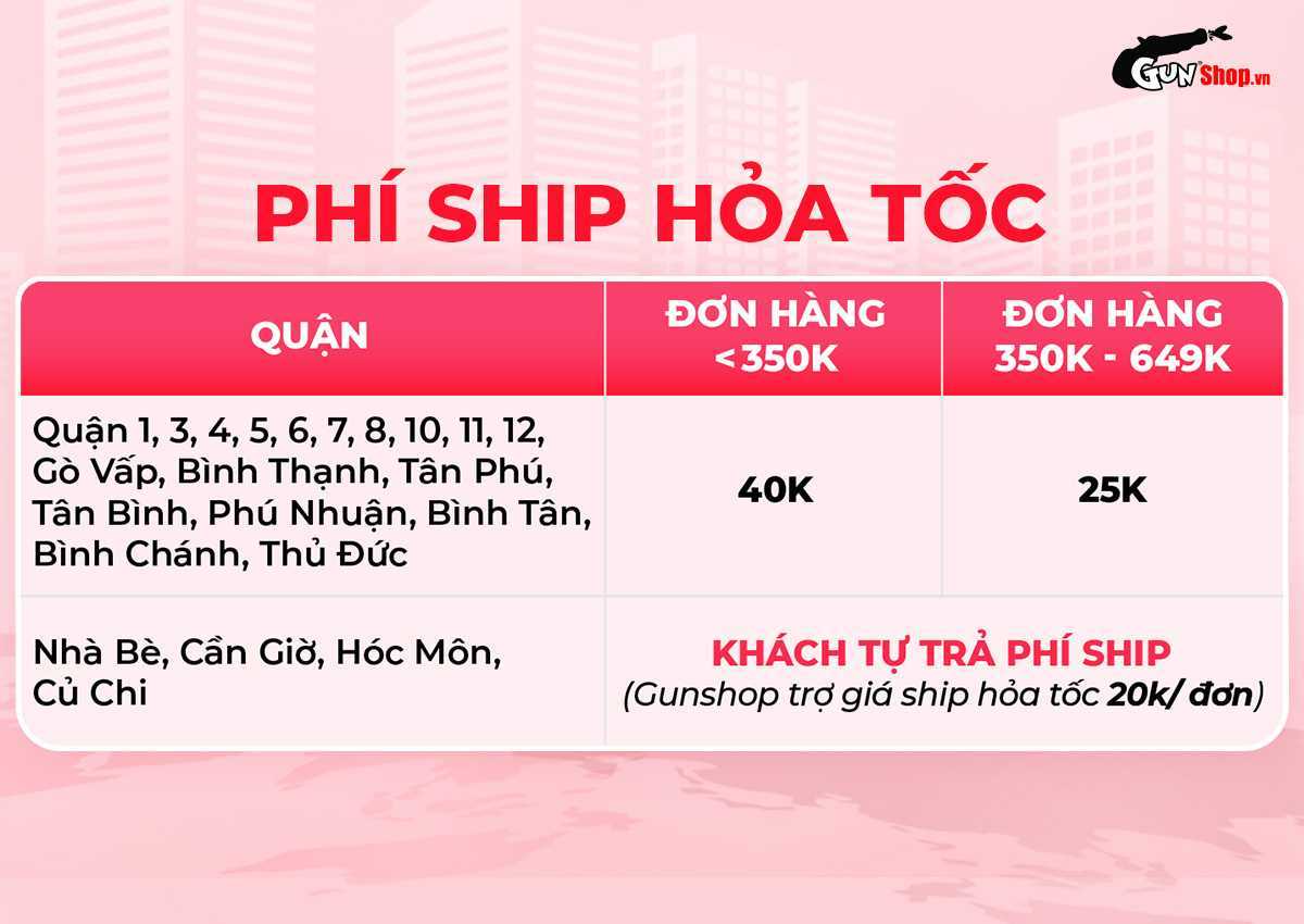 Bao cao su ship hoả tốc Gunshop