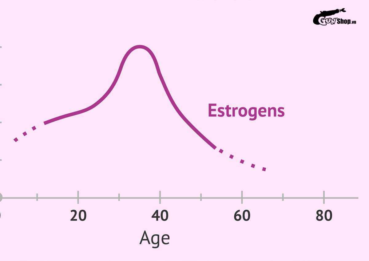 Dấu hiệu sắp hết kinh nguyệt chị em cần lưu ý