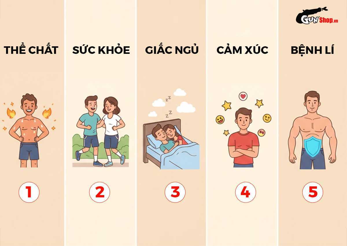 Quan hệ tình dục nhiều có giảm tuổi thọ không?