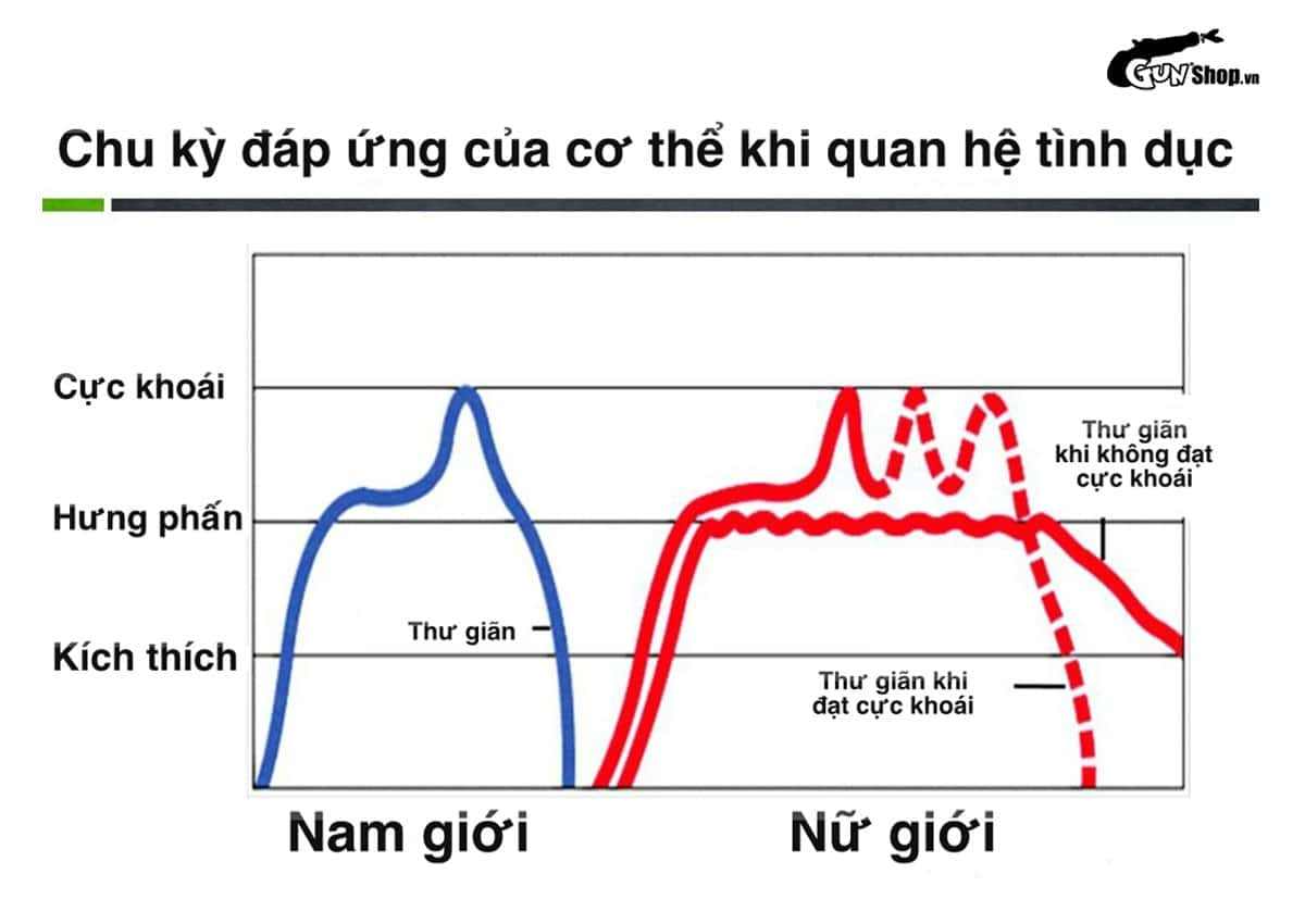 Khoái cảm trong quan hệ tình dục là gì?