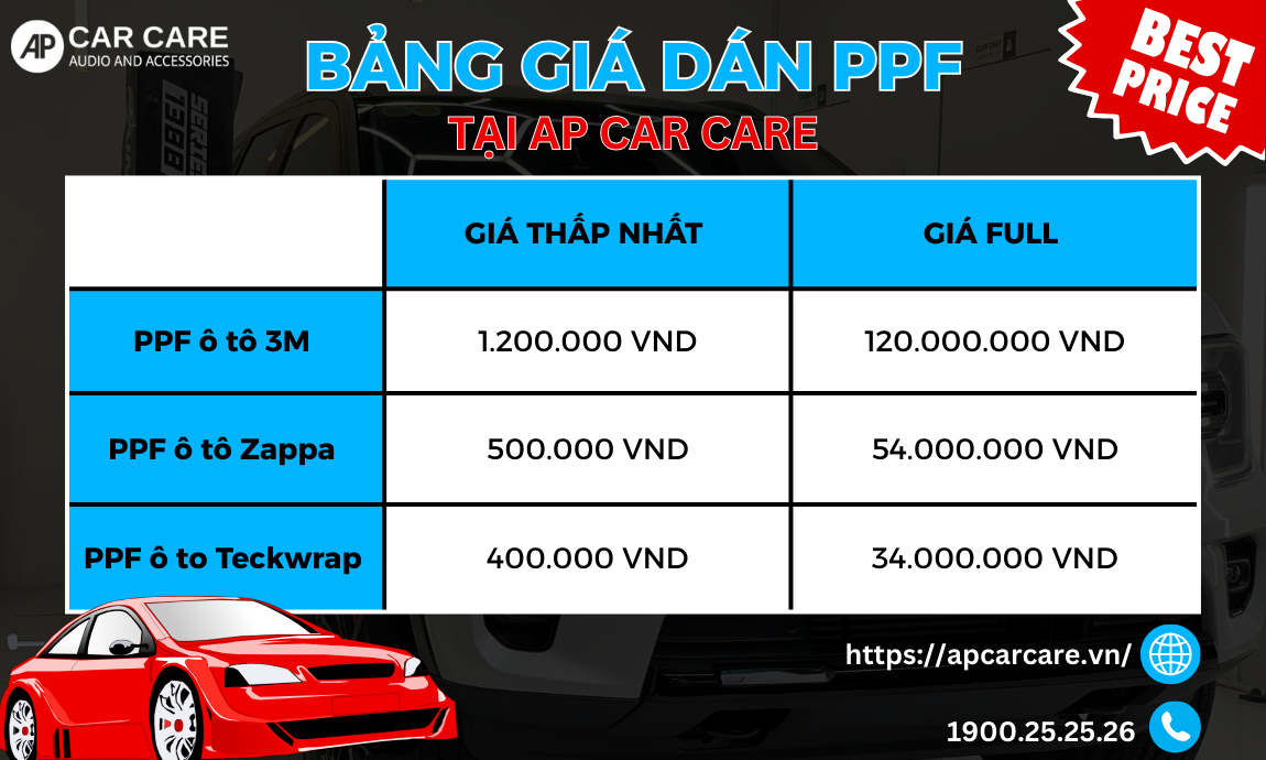 bảng giá dán ppf ô tô