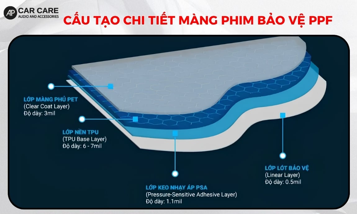 Cấu tạo chi tiết màng phim bảo vệ PPF