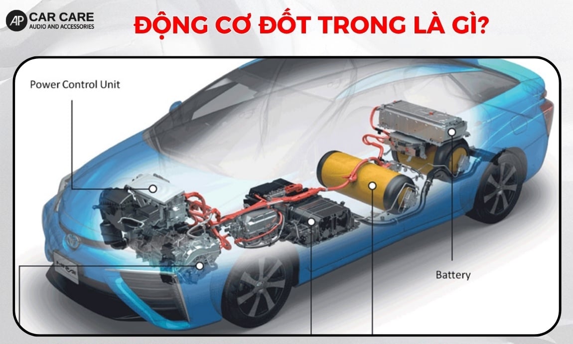 Động cơ đốt trong là gì? Định nghĩa và bản chất vật lý