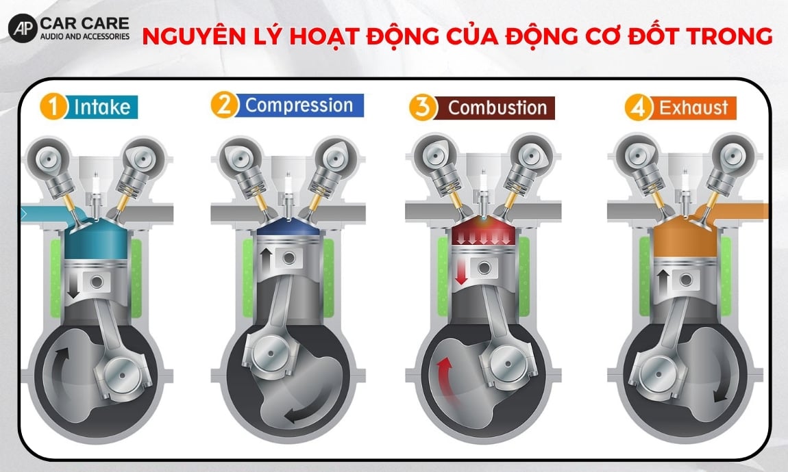 Nguyên lý hoạt động của động cơ đốt trong