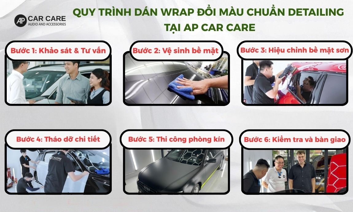 Quy trình dán wrap chuyên nghiệp chuẩn Detailing tại AP Car Care
