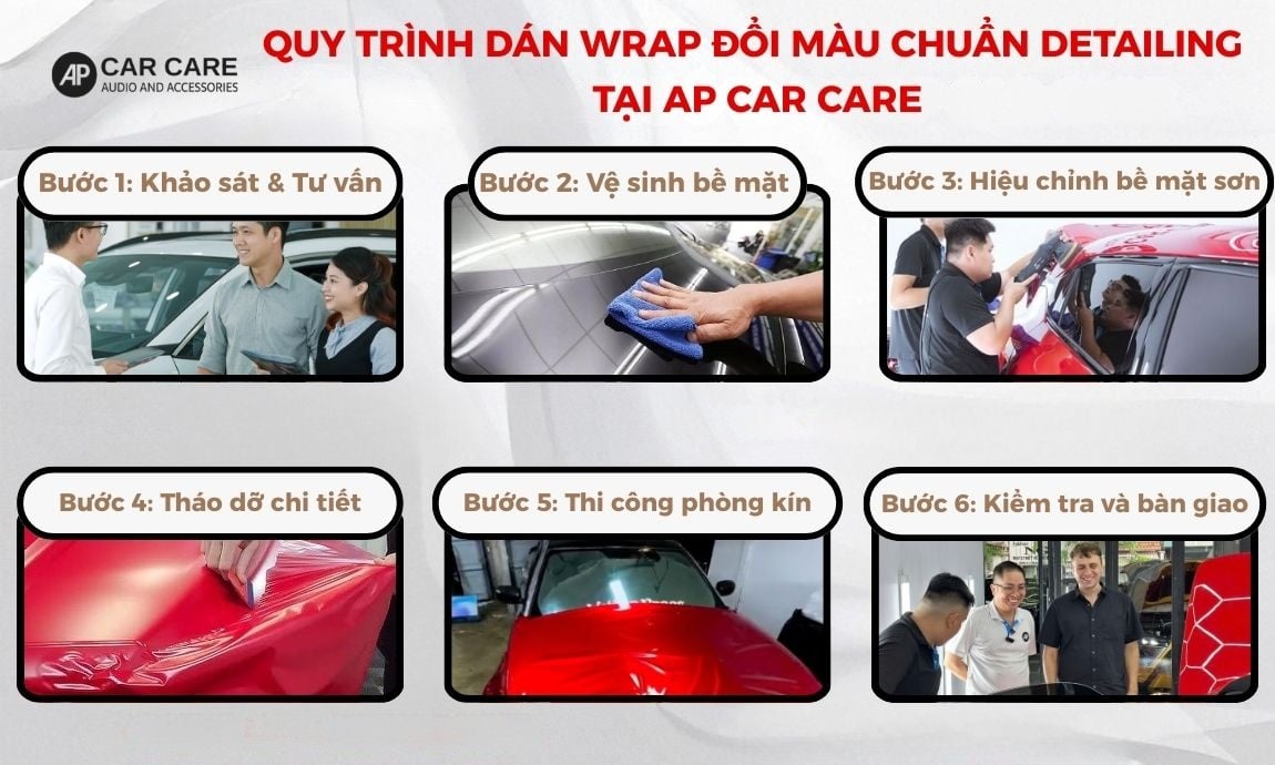 Quy trình dán wrap chuẩn Detailing tại AP Car Care