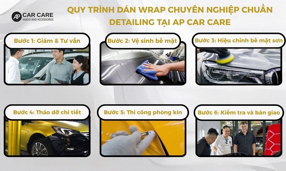 Quy trình dán Wrap chuyên nghiệp chuẩn Detailing tại AP Car Care