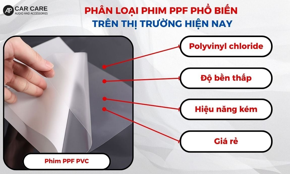 Phim PPF PVC