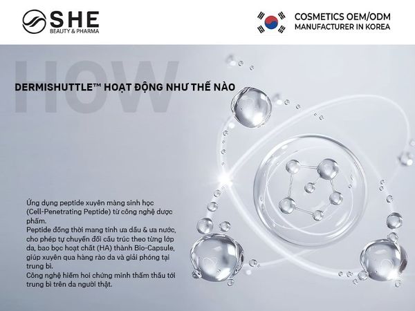 công nghệ thẩm thấu dermi shuttle 2