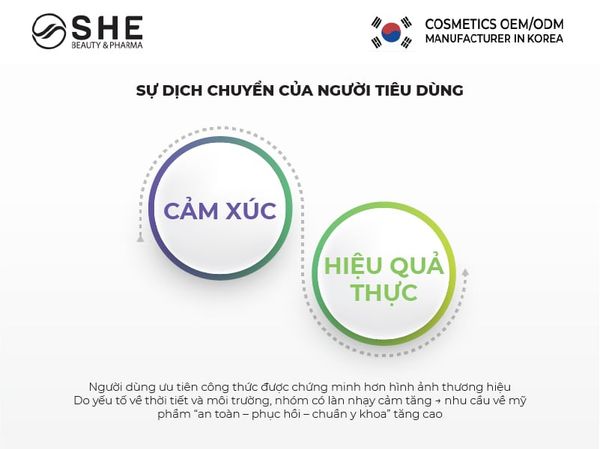xu hướng mỹ phẩm K-derma