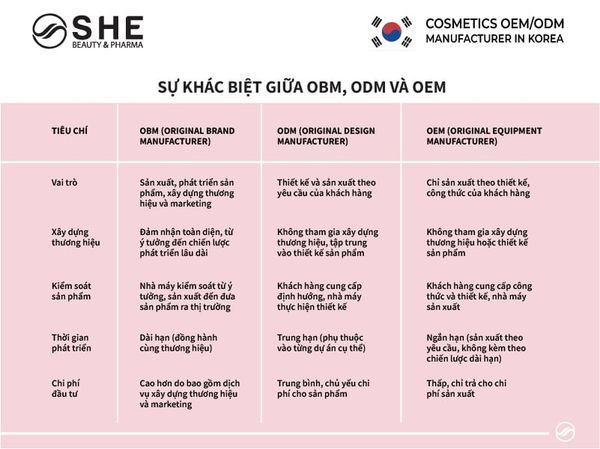 gia công mỹ phẩm hàn quốc