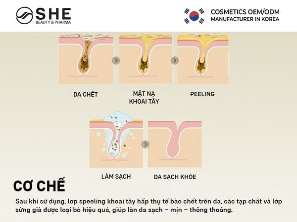 gia công sữa rửa mặt 2