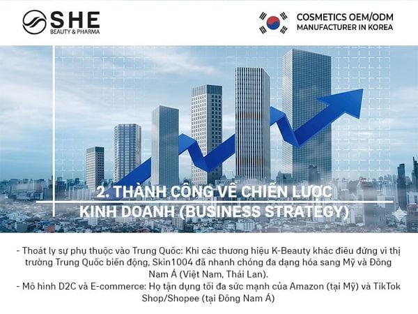 thương hiệu Skin1004