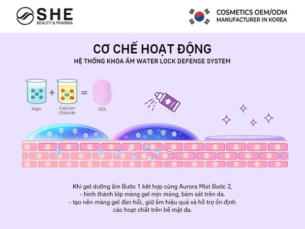 Gia công mặt nạ lột 2