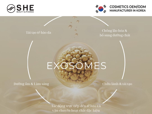công nghệ exosome