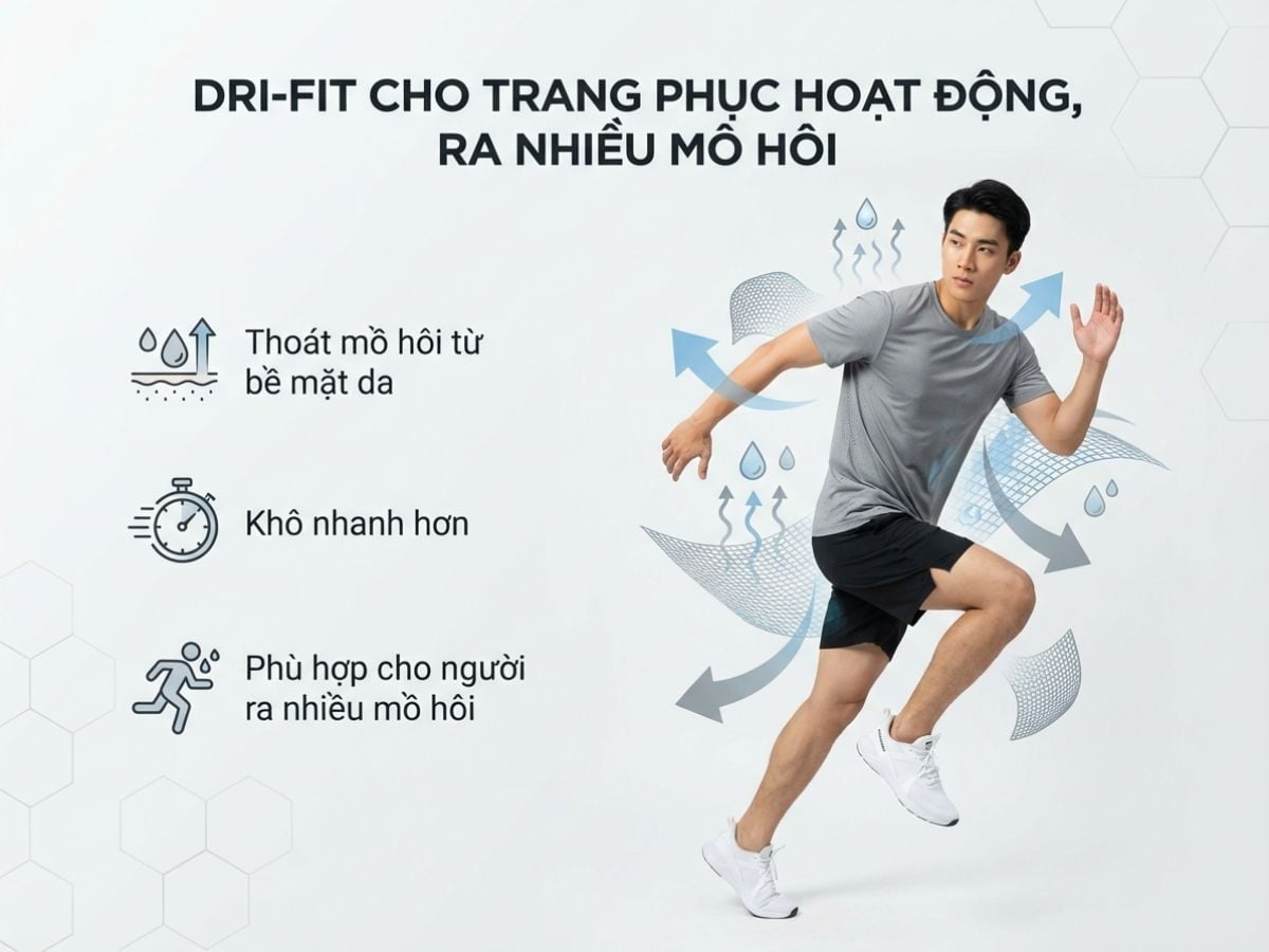 Vải Dri-Fit khô nhanh và thoáng mát