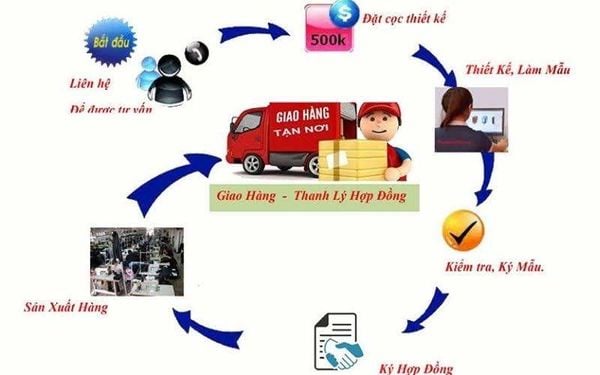 Quy Trình May Hoàn Chỉnh Một Chiếc Túi