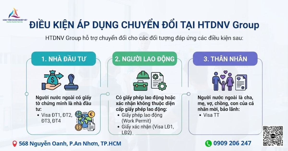 Điều kiện áp dụng chuyển đổi mục đích Visa cho người nước ngoài tại HTDNV HTDNV Group