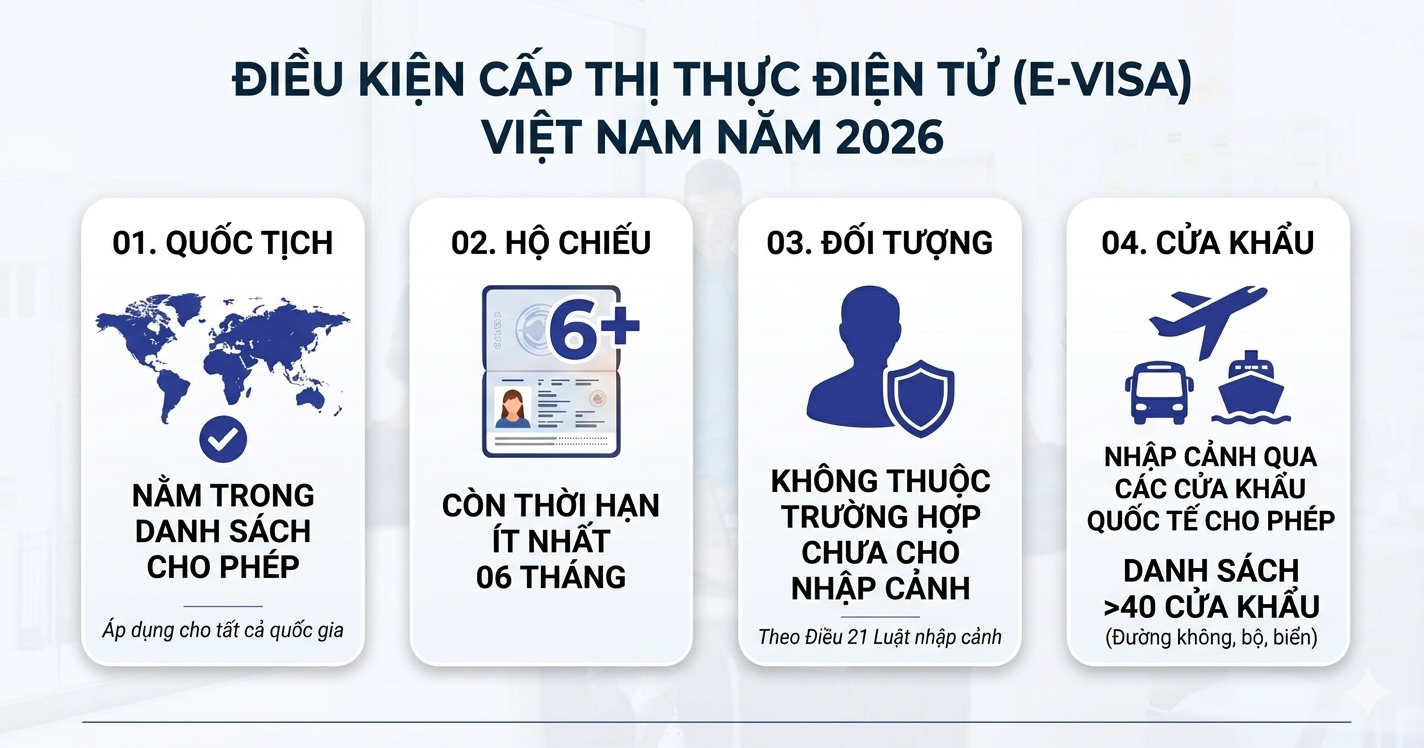 Điều kiện cấp thị thực điện tử E-visa năm 2026 cho người nước ngoài