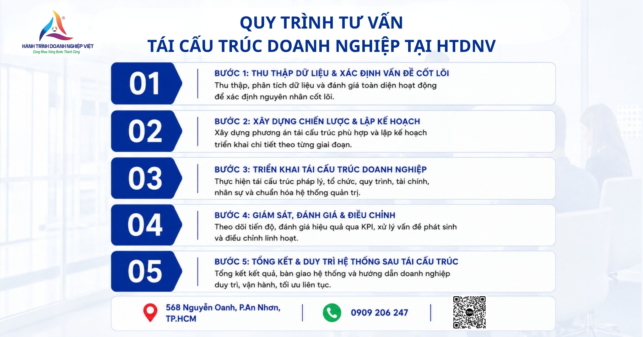quy-trinh-dich-vu-tu-van-tai-cau-truc-doanh-nghiep-tai-htdnv-group