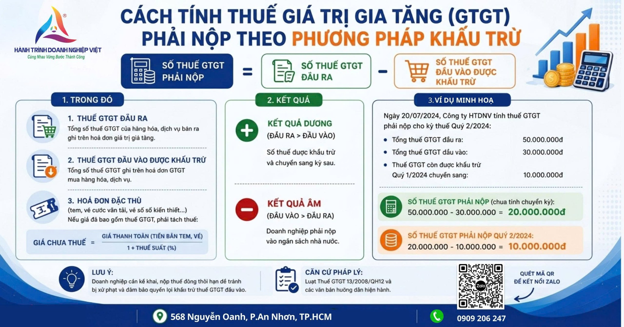 Hướng dẫn cách tính thuế giá trị gia tăng GTGT phải nộp theo phương pháp khấu trừ