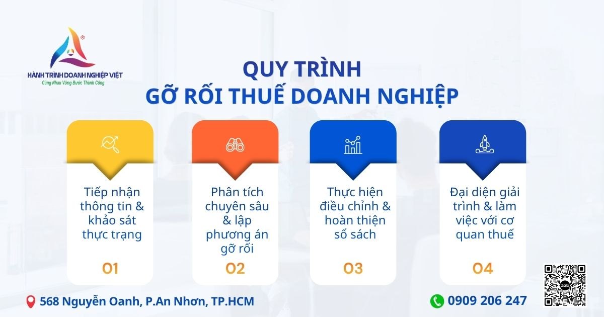 Quy trình gỡ rối thuế doanh nghiệp chi tiết và hiệu quả - HTDNV