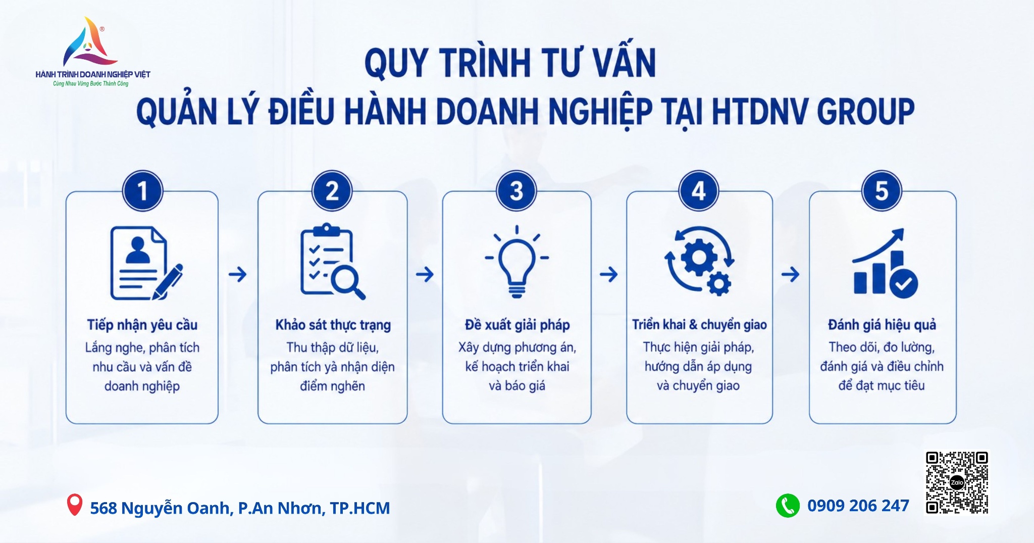 quy-trinh-tu-van-quan-ly-dieu-hanh-doanh-nghiep-tai-htdnv-group