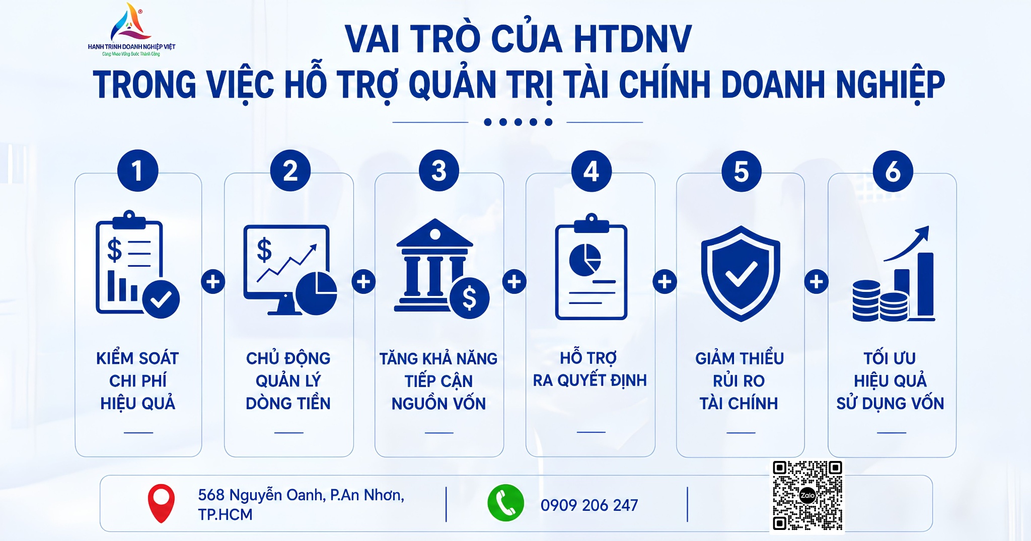 Tư vấn Quản trị tài chính tại HTDNV