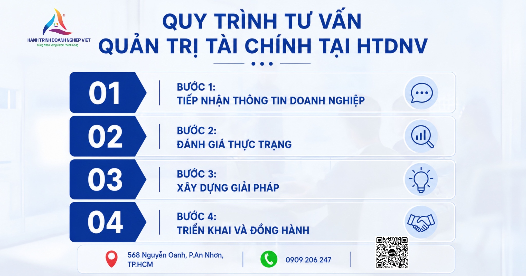 Tư vấn Quản trị tài chính tại HTDNV