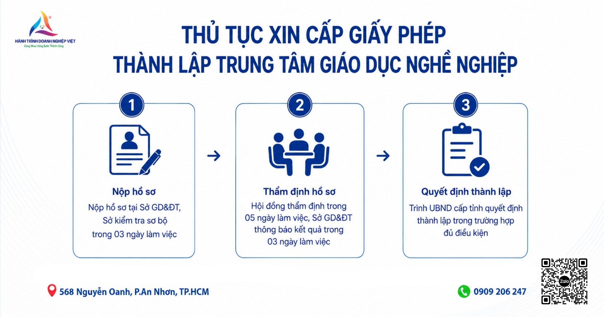 thu-tuc-xin-cap-giay-phep-thanh-lap-trung-tam-giao-duc-nghe-nghiep
