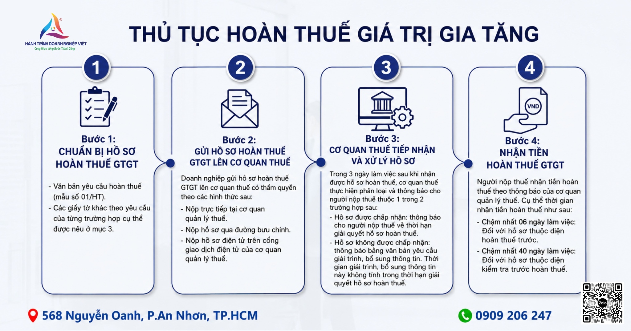 thu-tuc-hoan-thue-gia-tri-gia-tang-moi-nhat-hien-nay