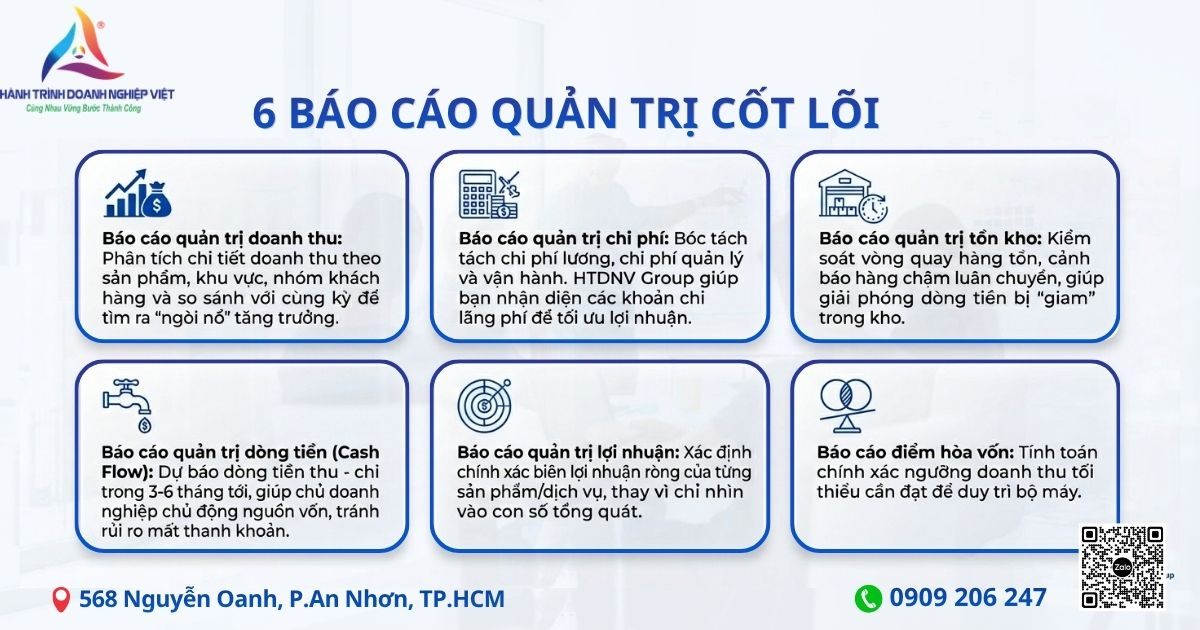 6 báo cáo quản trị cốt lõi HTDNV