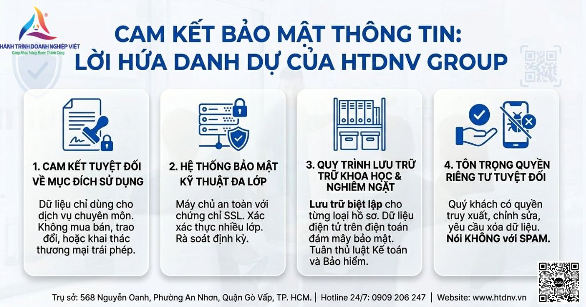 HTDNV Group khẳng định cam kết bảo mật thông tin cho khách hàng
