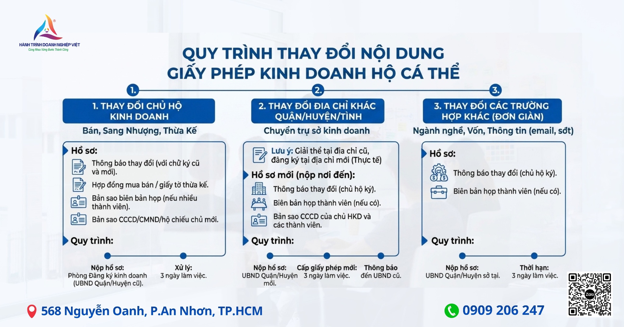Dịch vụ thay đổi giấy phép Hộ kinh doanh cá thể